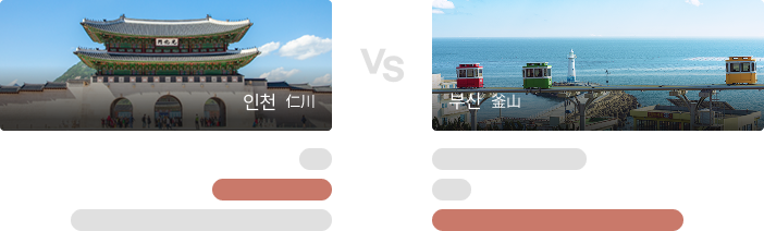 仁川 vs 釜山 最低價比較
