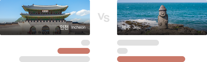 Cheapest Price Comparison: Incheon vs. Jeju